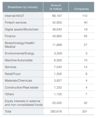 ASSET MANAGEMENT BUSINESS – SBI Ven Capital Pte. Ltd.